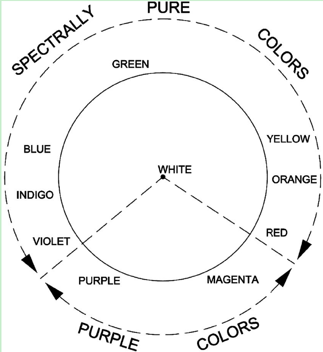 Newton’s circle