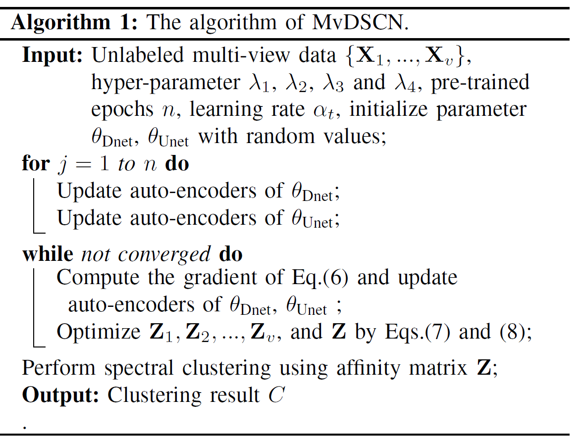 Alg 1