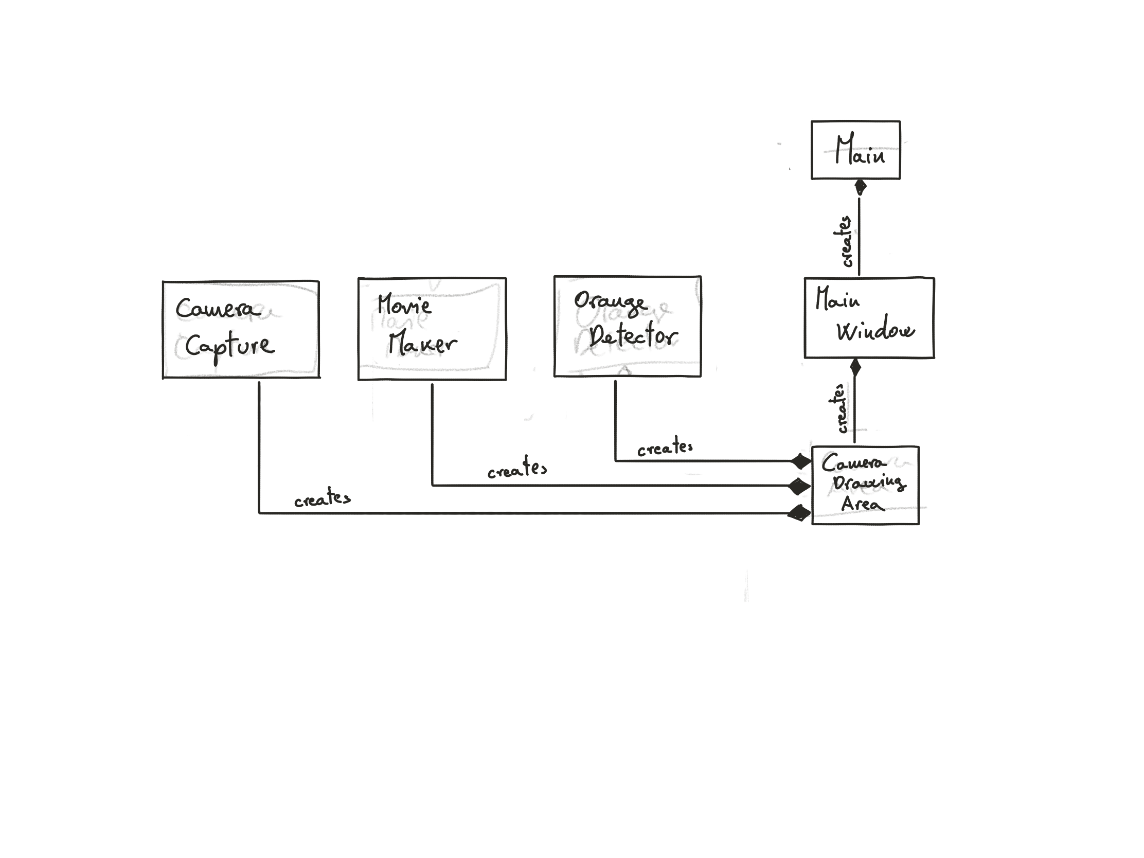 Application design with coupled modules