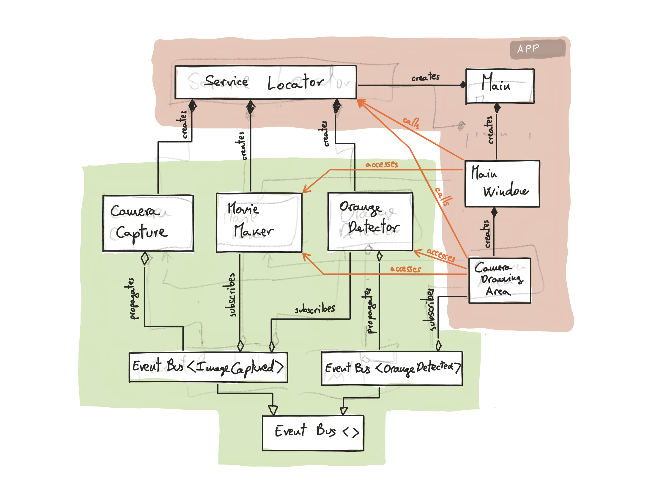 Loosely coupled modules with execution context