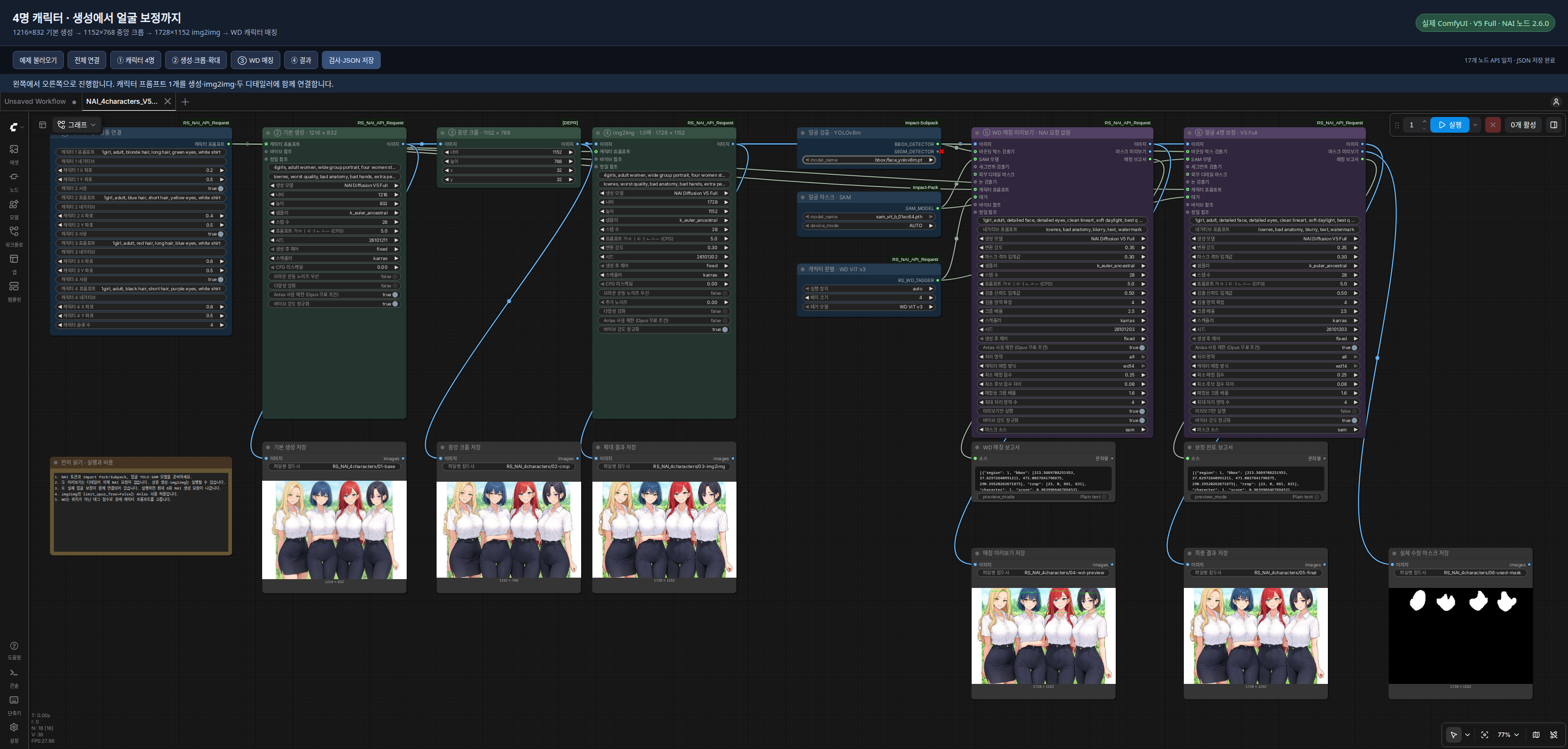 Four-character workflow in ComfyUI