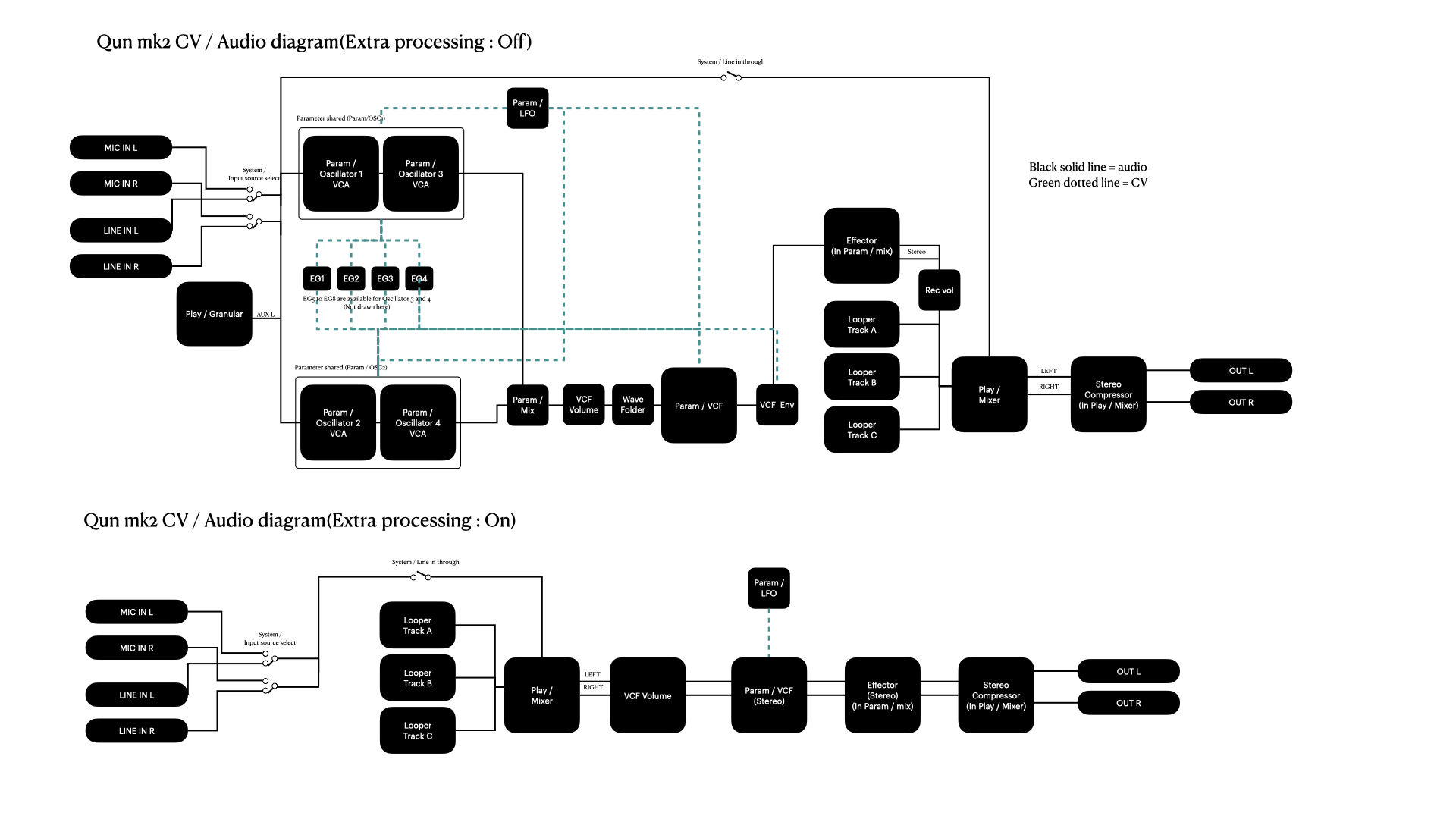 ‎qun2_diagram