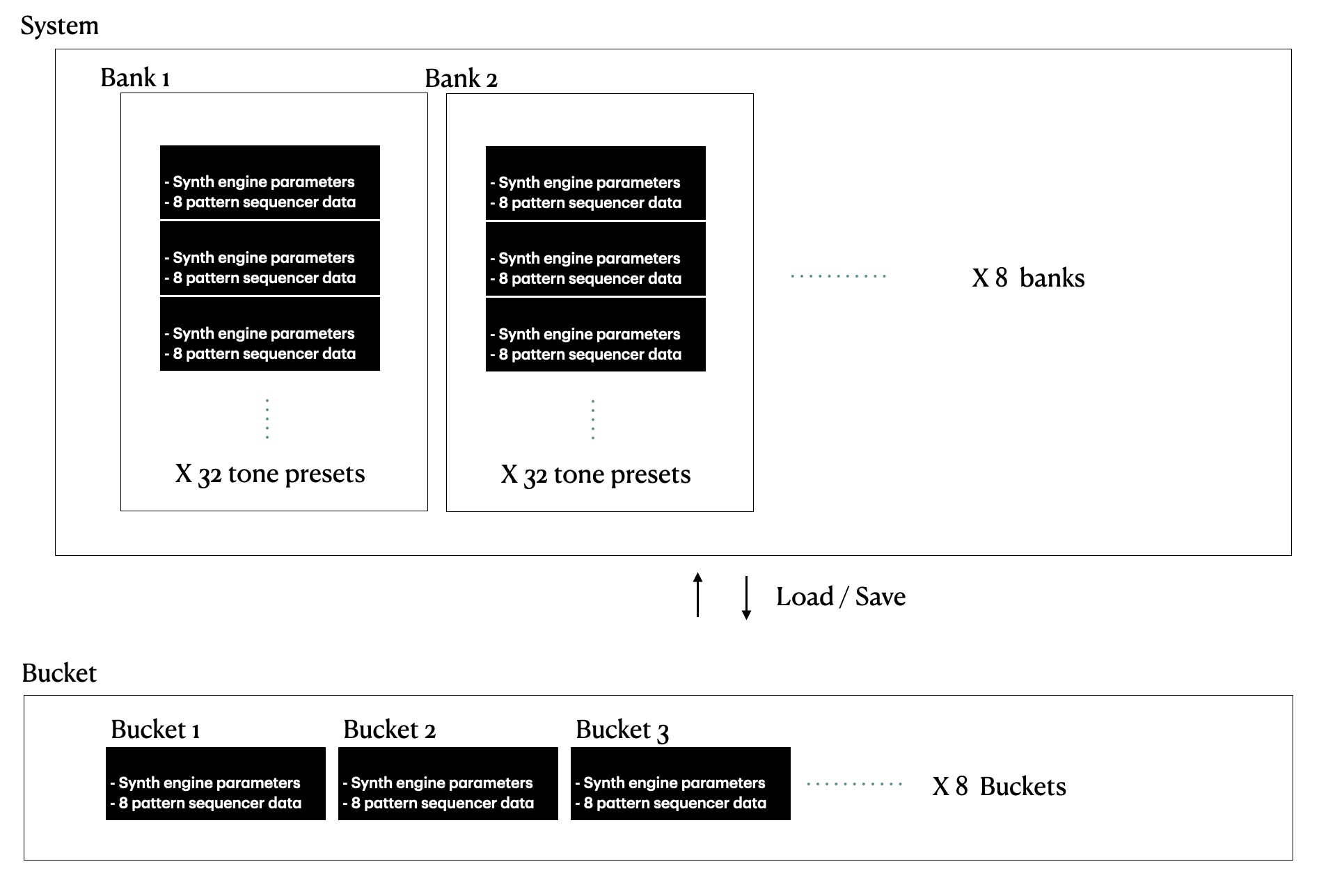 data_structure