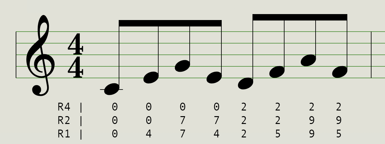 relative_sequencing