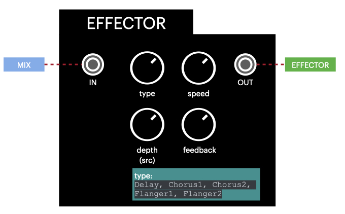 diagram_effector