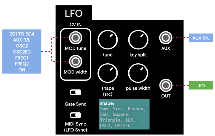 diagram_lfo