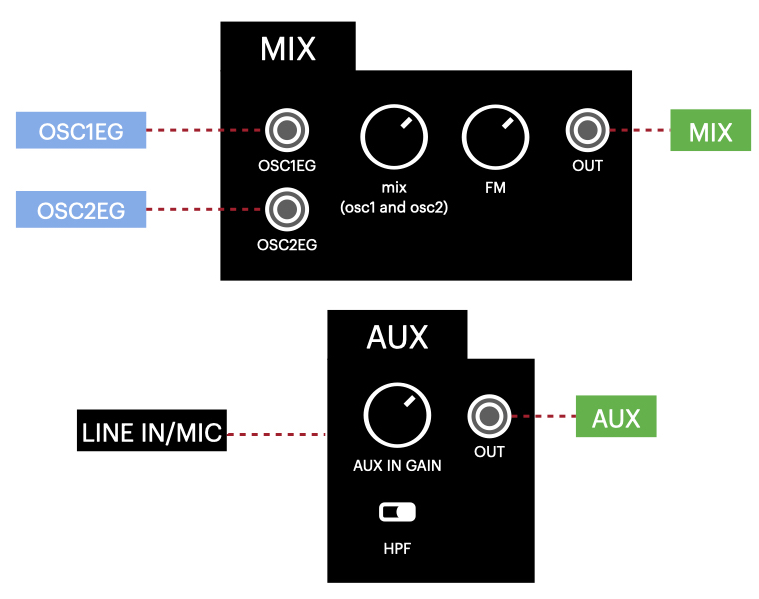 diagram_mix_aux