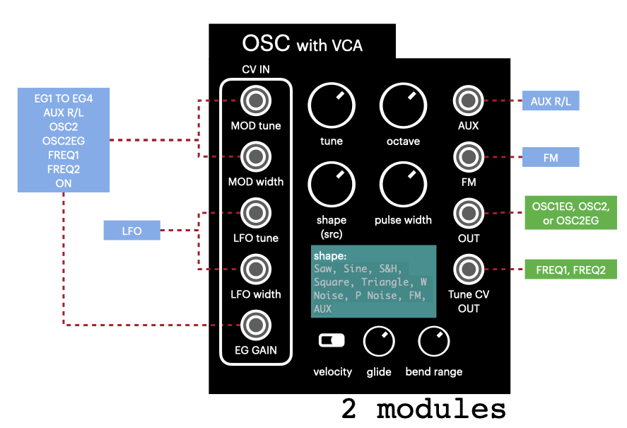 diagram_osc