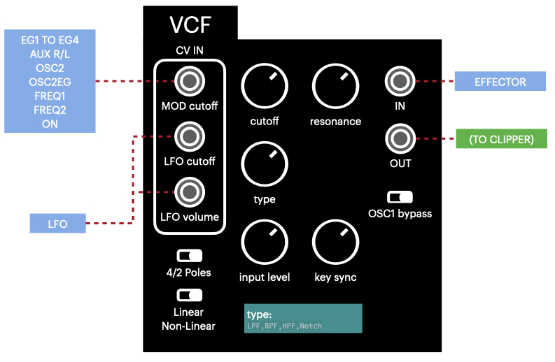 diagram_vcf