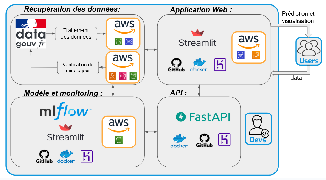 GitHub - Kevin-Le-Grand/certif_app_immo · GitHub