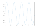 example_xticks_3