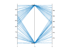 example_parallelplot_1