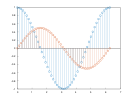 example_stem_3