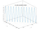 example_fplot3_5