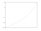 example_loglog_6