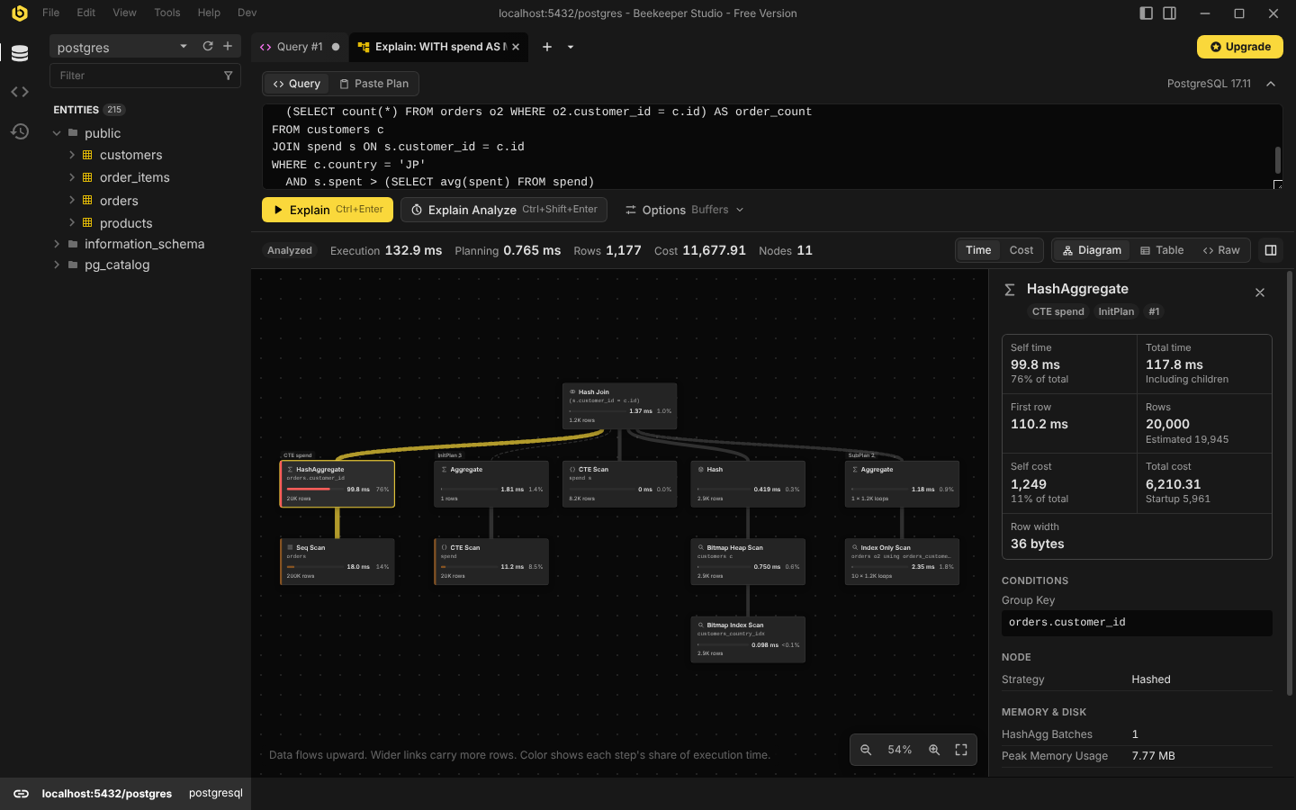 Plan with CTE, InitPlan and SubPlan branches