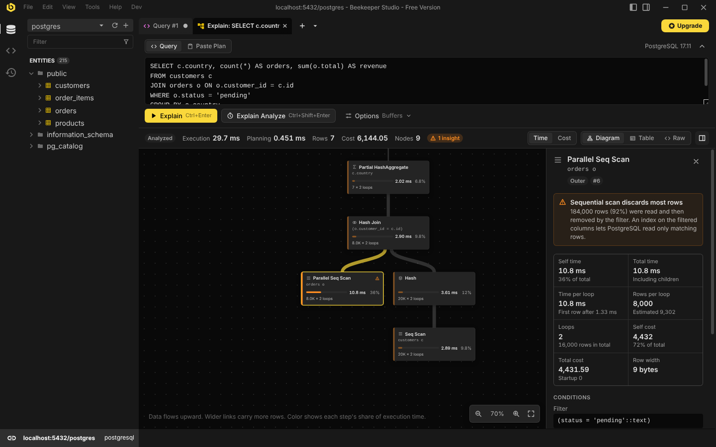 Analyzed plan with a sequential scan selected and its insight