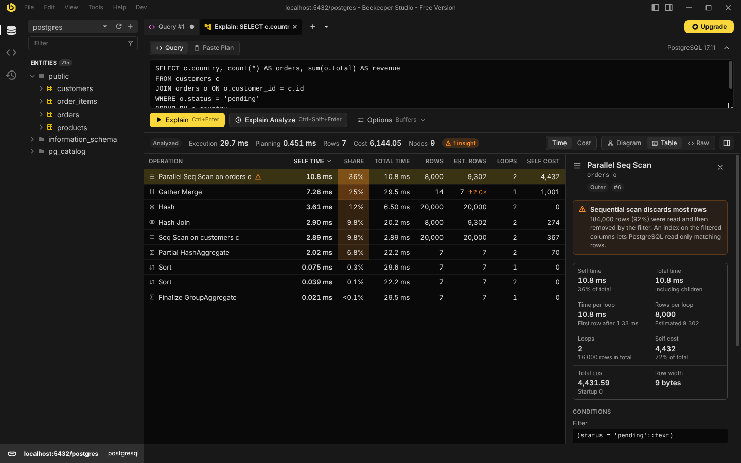 Table view sorted by self time
