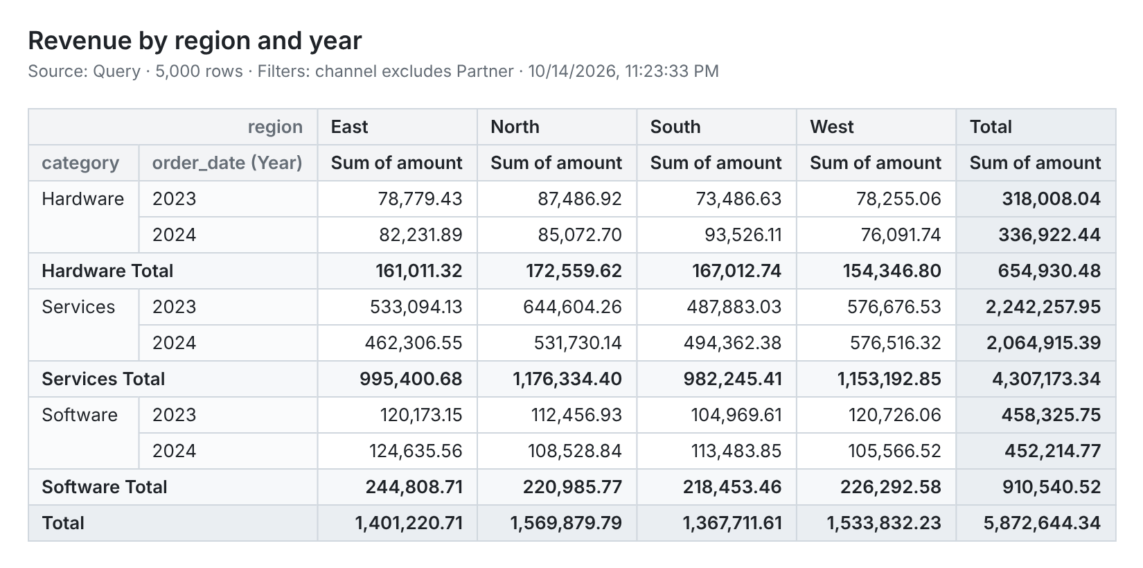 Image export of the revenue pivot, with title, source and filter summary