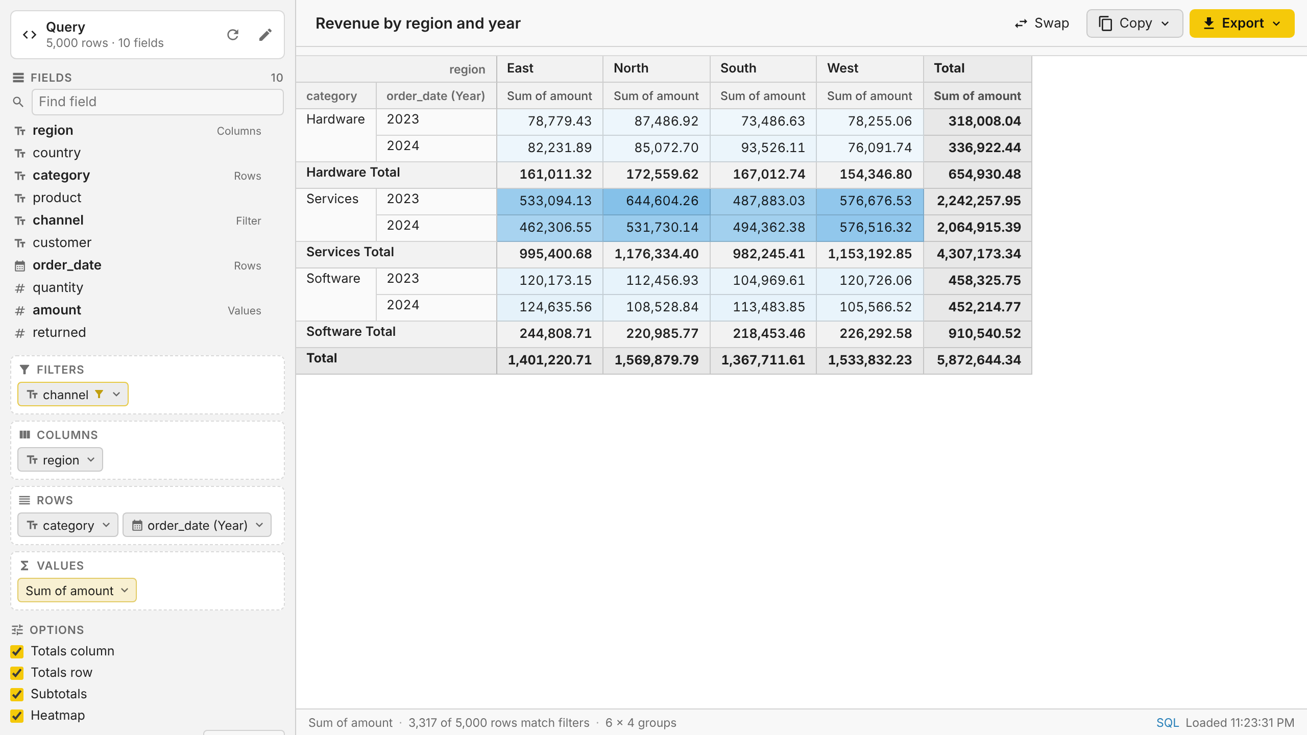 Pivot table in the light theme