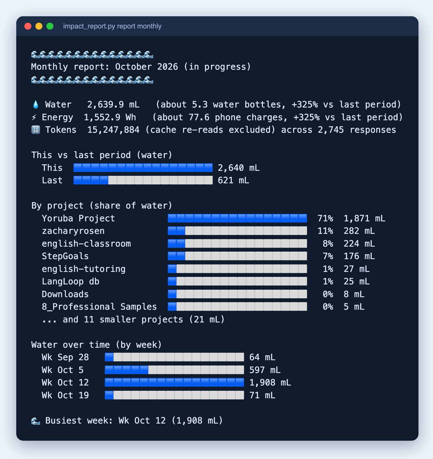 Monthly impact report