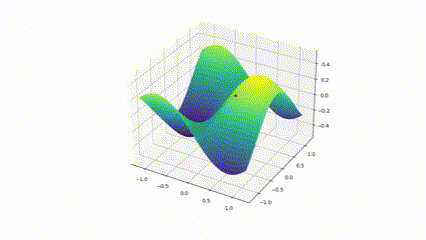 GitHub - ratikaewkam/GradientDescent: Develop a simple Gradient Descent ...