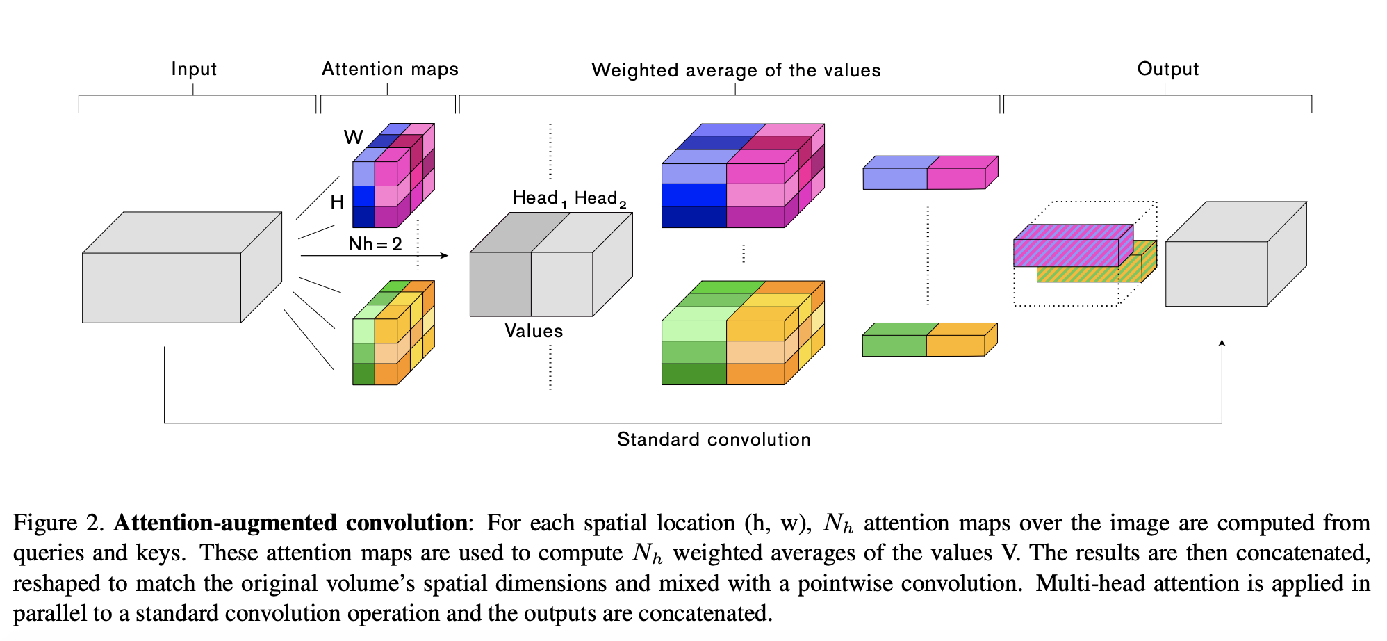 AA Convolution Diagram