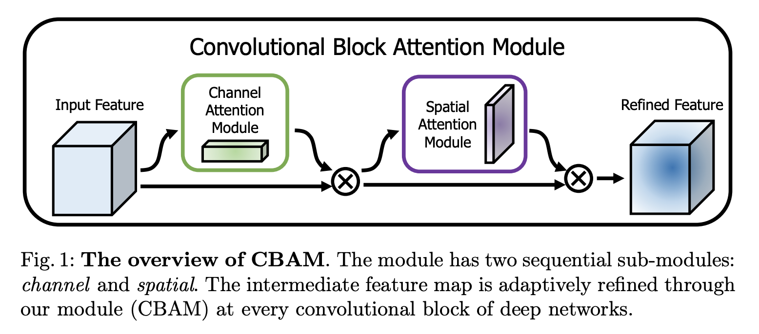 CBAM