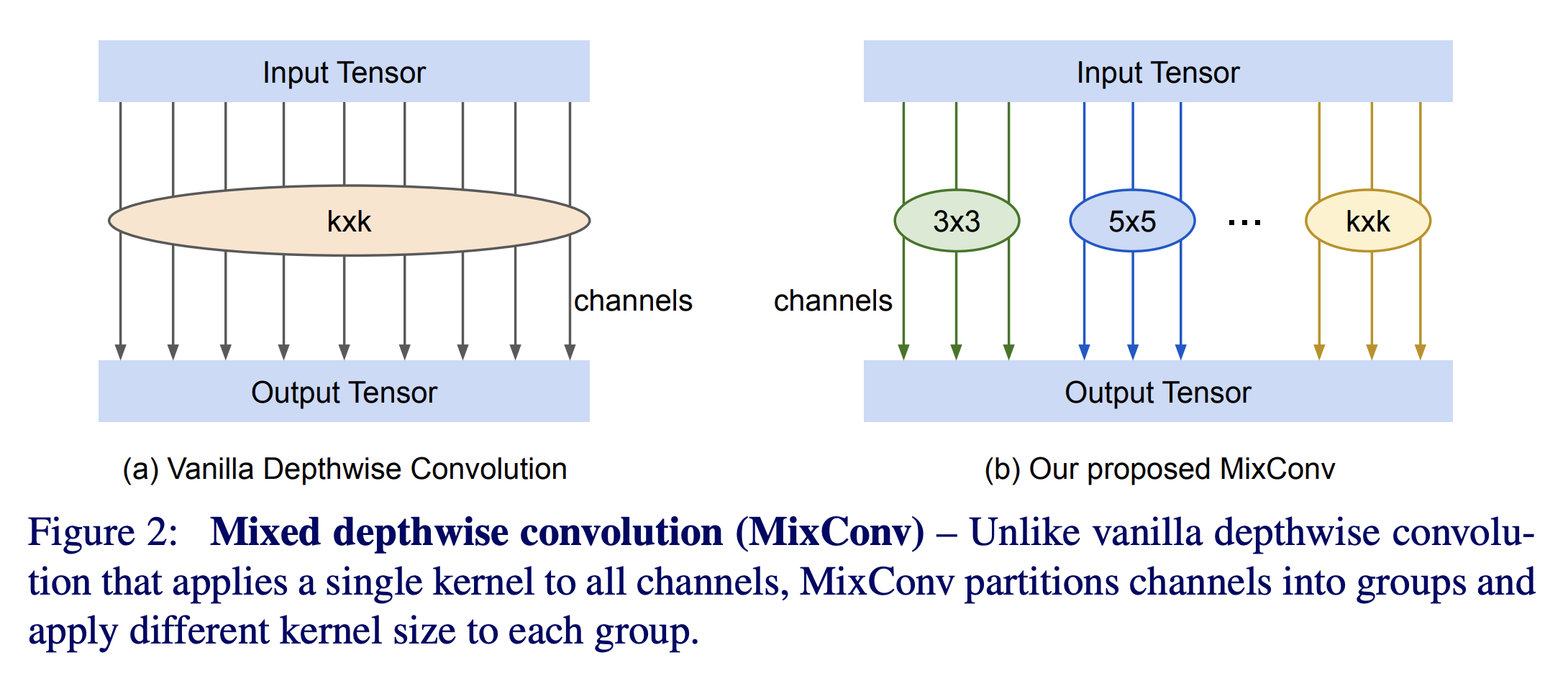 Mix Conv Diagram