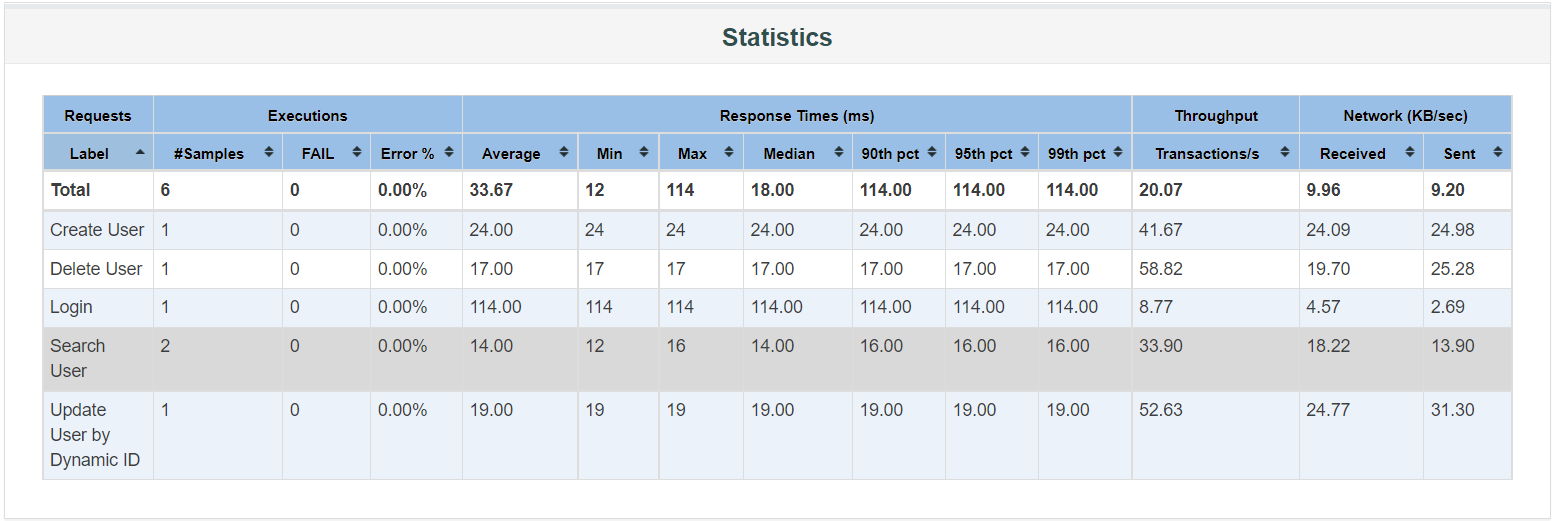 HTML Reports Preview