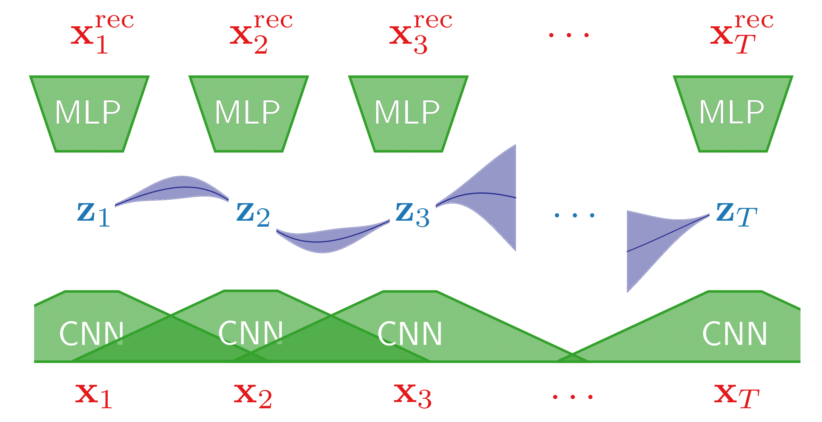 Multivariate Time Series Imputation AI 