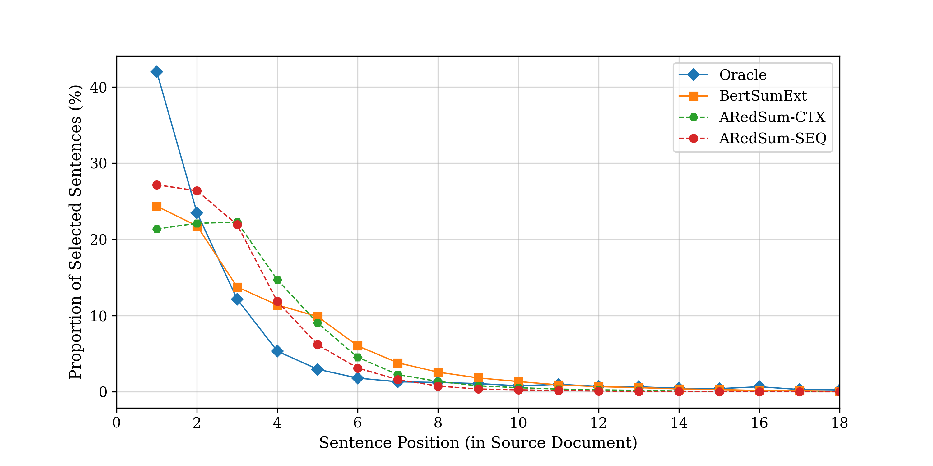 Figure3