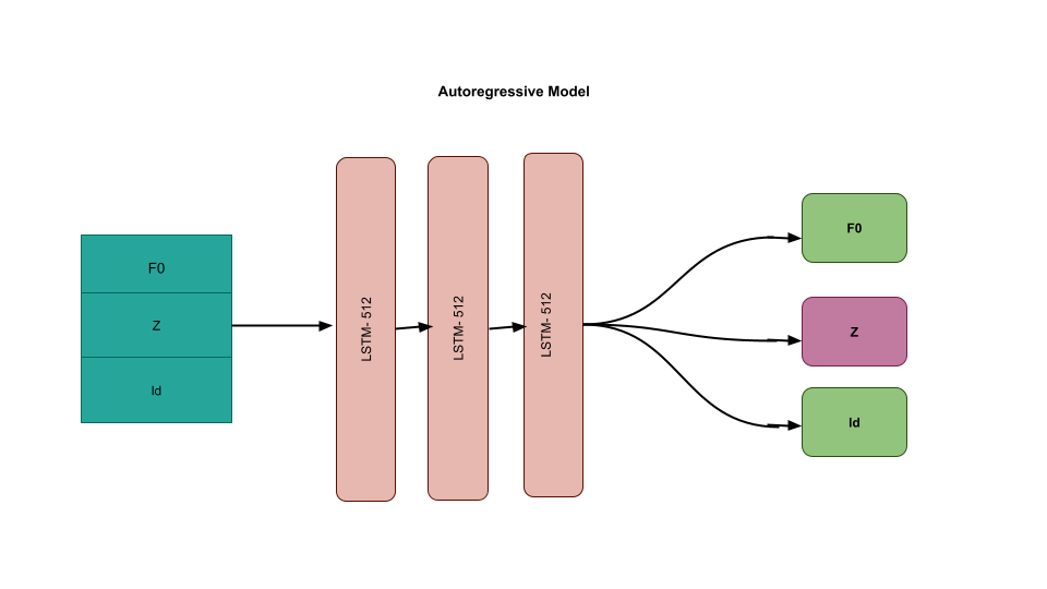 Model Architecture