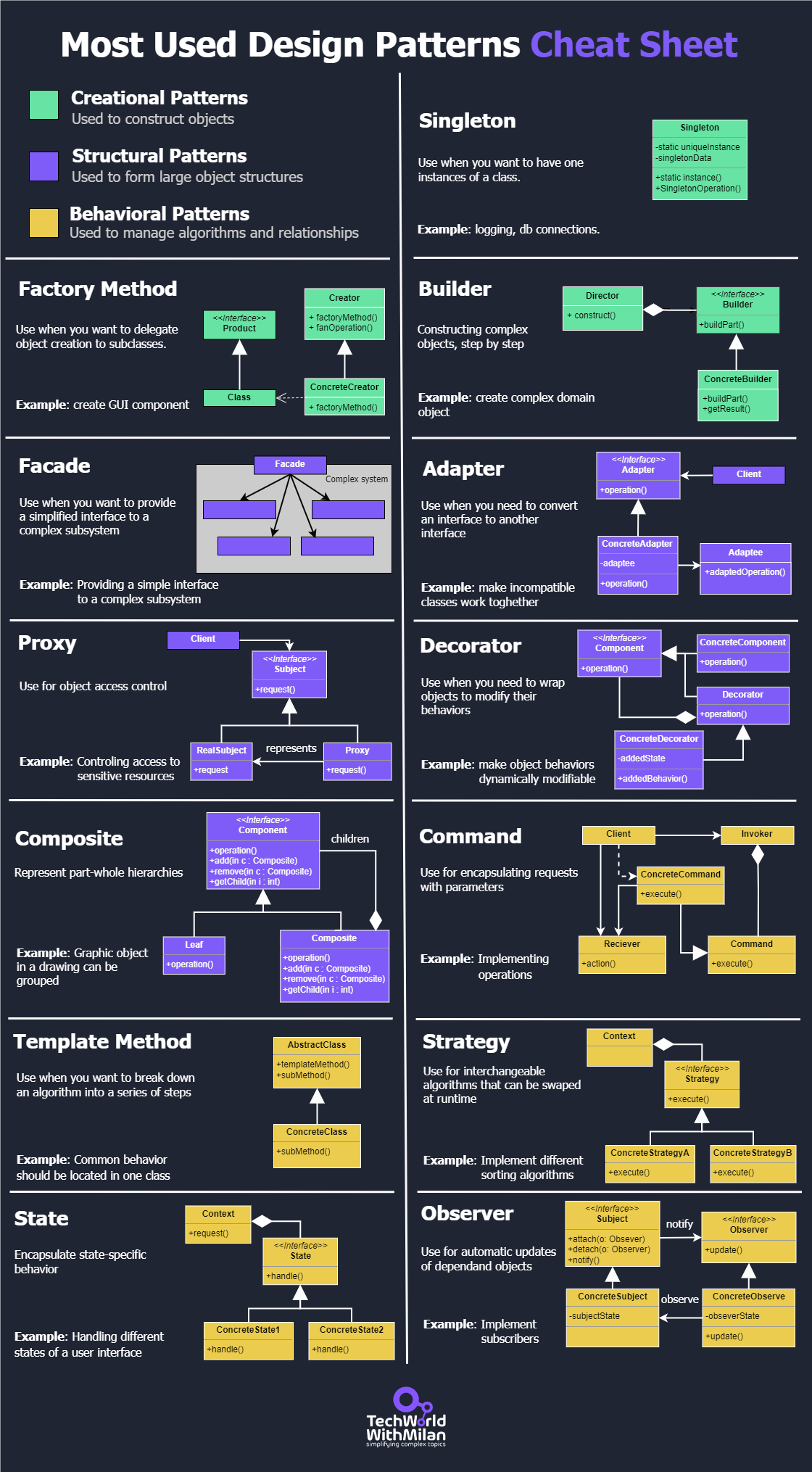 Design Patterns Cheat Sheet