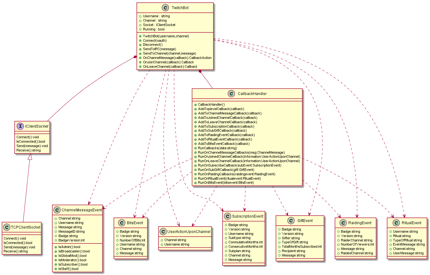 Class Diagram