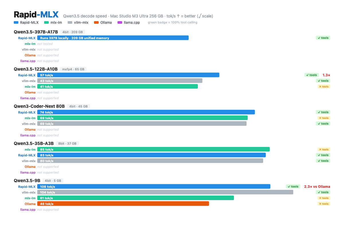 Benchmark Comparison