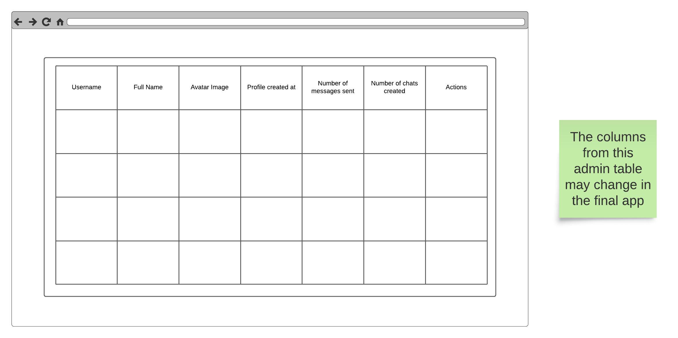 Admin panel low-fi prototype