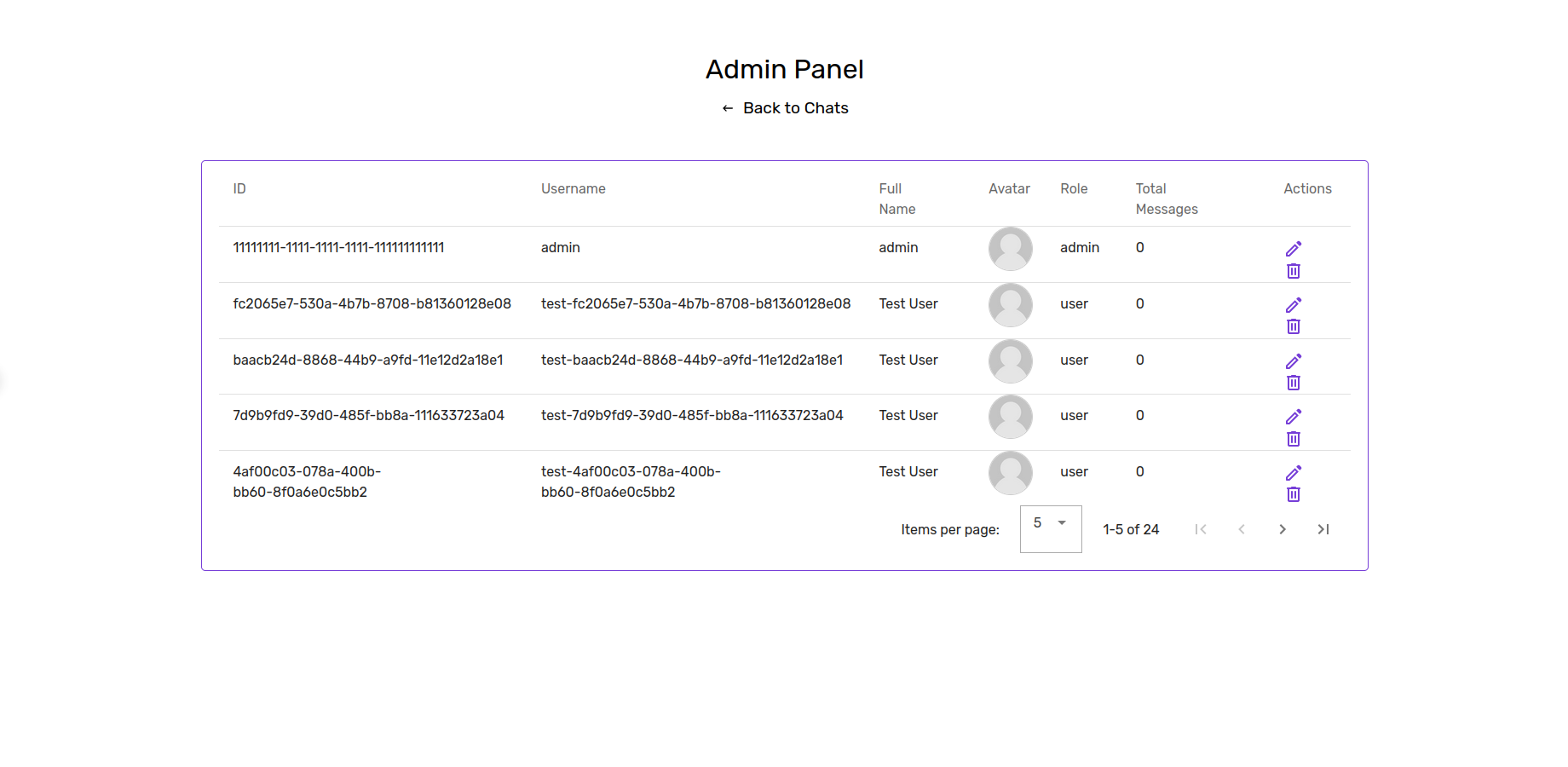 Admin panel screenshot