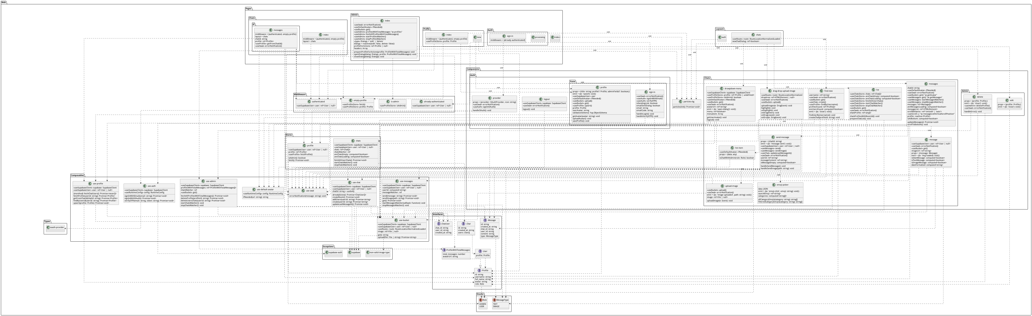 Web Class Diagram