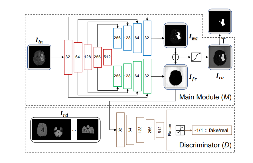 Network Architecture