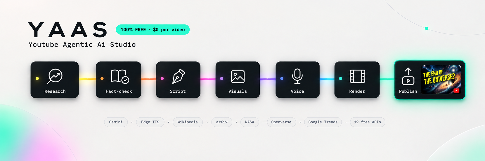 YouTube AI Agent Studio