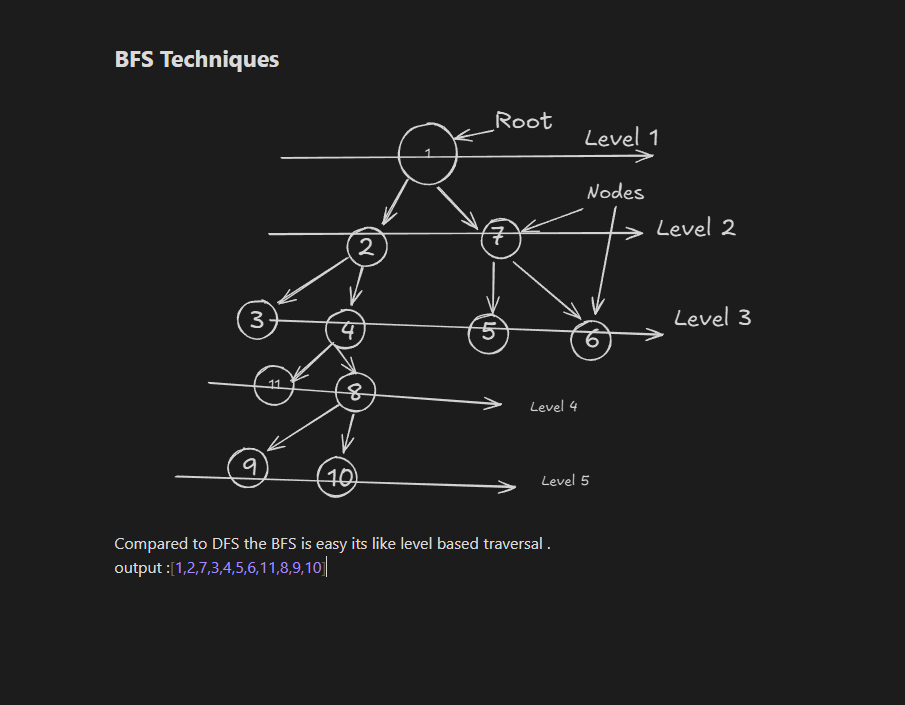 CanvasDraw static BFS diagram preview