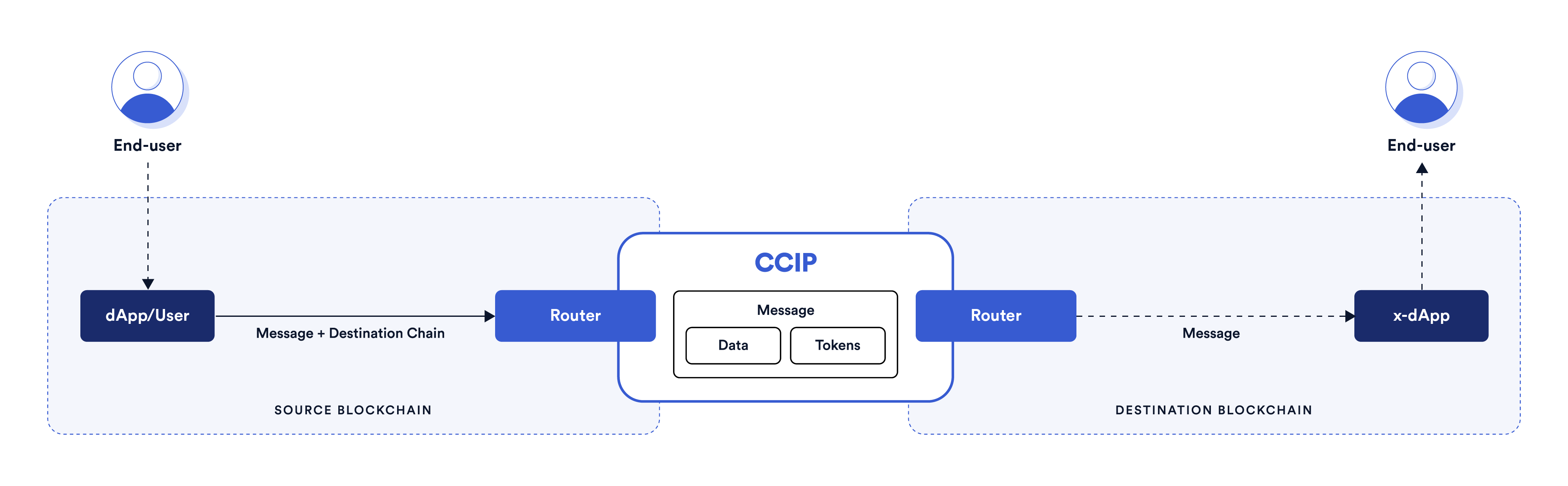 basic-architecture