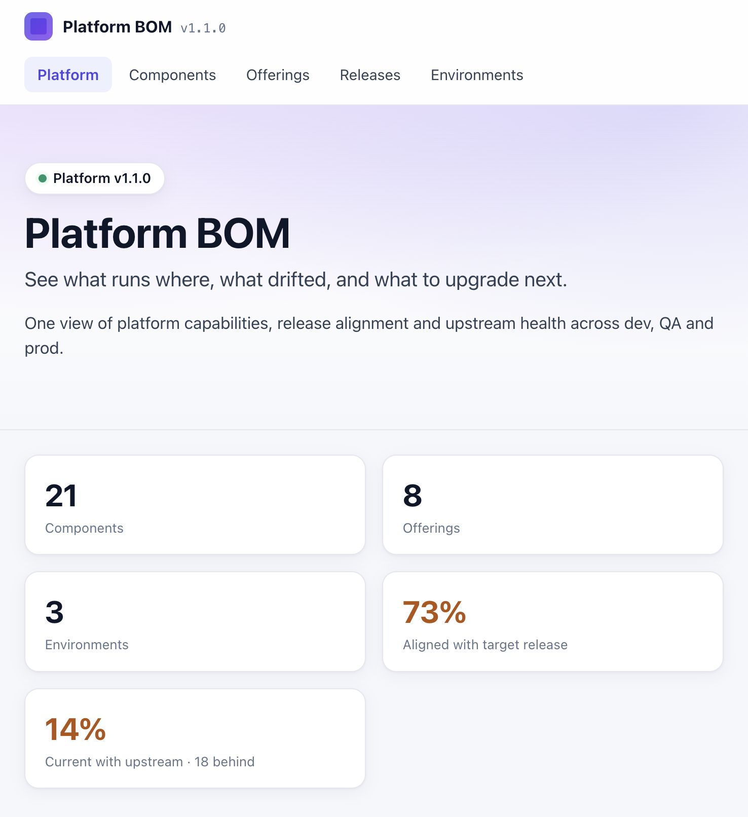 Platform BOM overview showing platform offerings, environment alignment, and upstream health