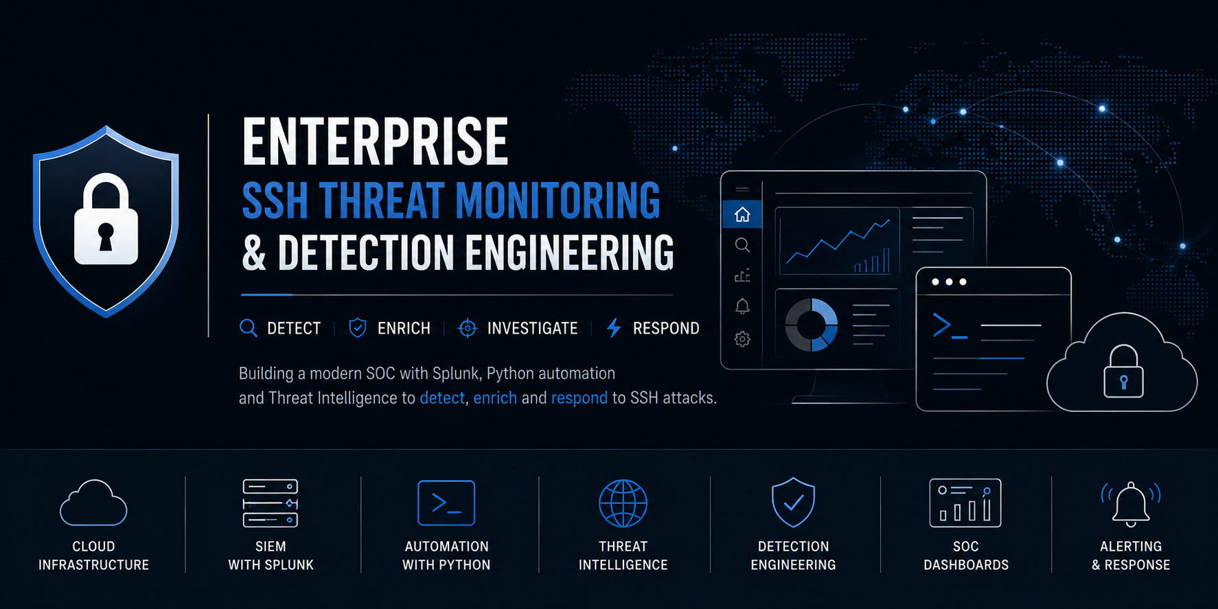 Enterprise SSH Threat Monitoring Banner
