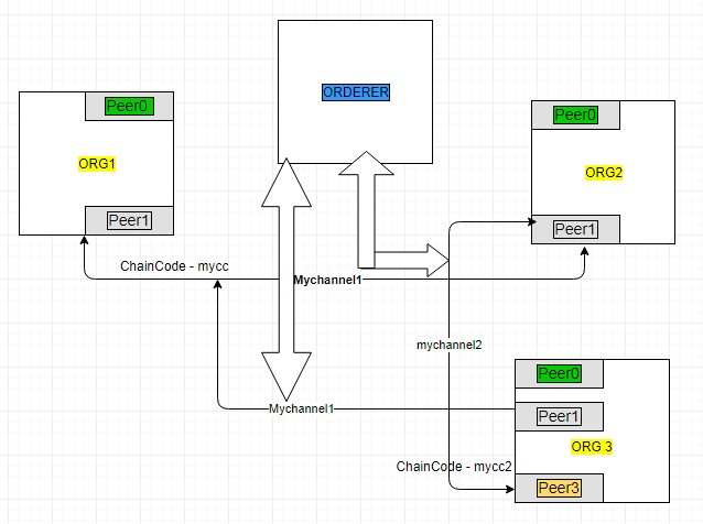 Networkdiag