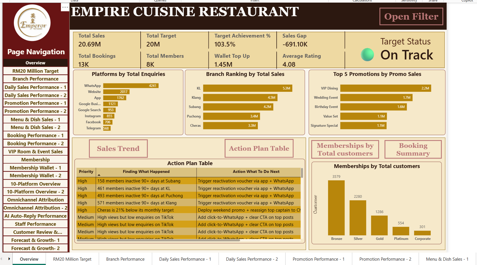 Emperor Cuisine Overview