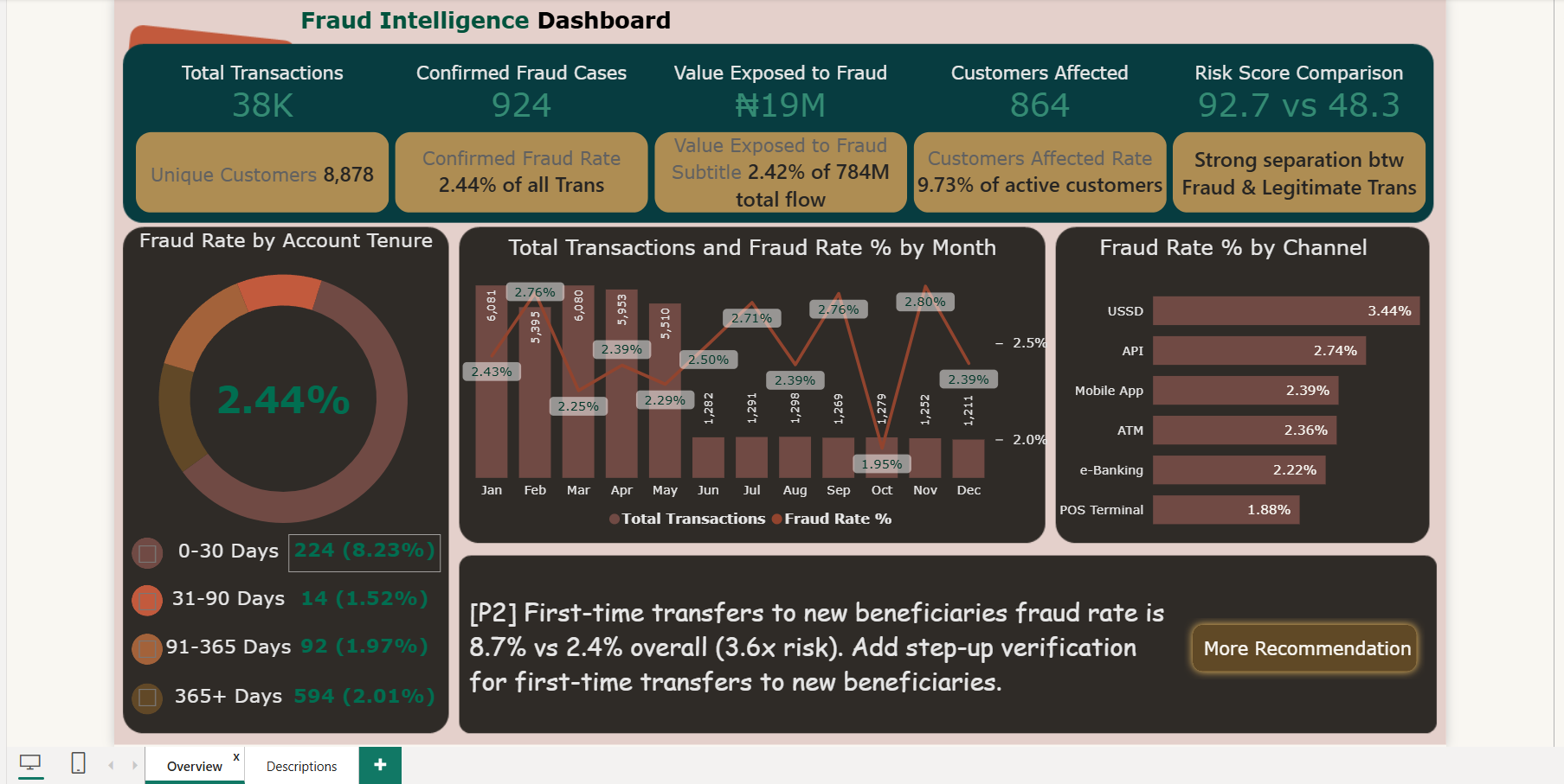 Fraud Investigation Command Center (Page 1)