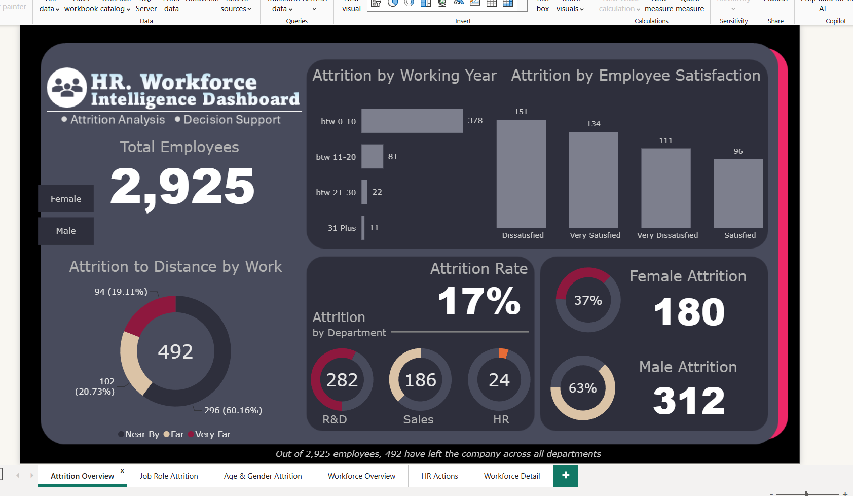 HR Workforce Demographics (Page 1)