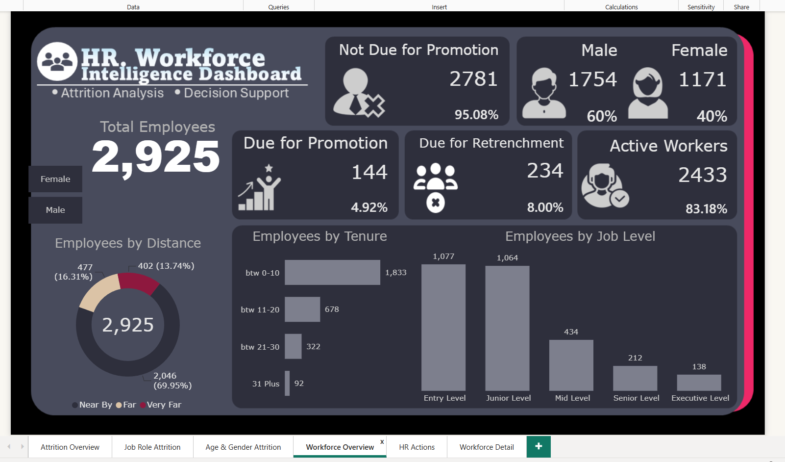 HR Retrenchment & Promotion Decision Grid (Page 4)